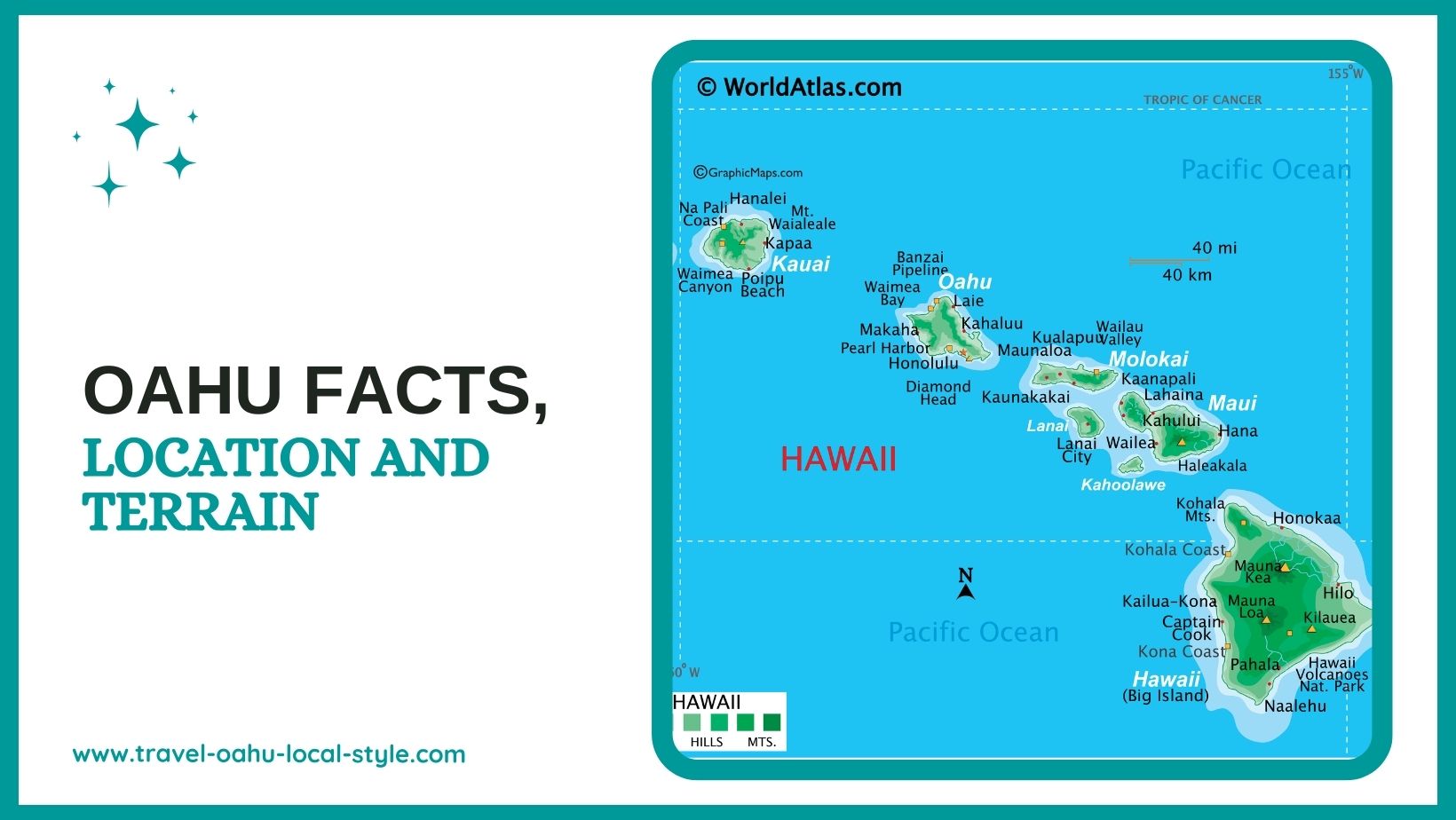 Oahu Facts